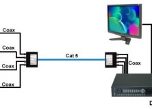 Utilização de vídeo balun e cabo de rede UTP em substituição ao cabo coaxial para ligar camêra ao DVR