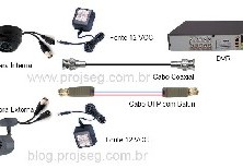Instalando um DVR Planejamento