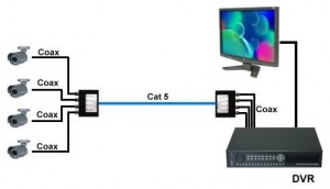 Ligação de 4 câmeras utilizando cabo UTP e 2 módulos com 4 baluns passivos