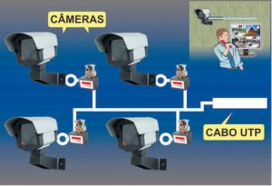 Ligação de 4 câmeras utilizando cabo UTP , baluns 90º e módulo com 4 baluns passivos
